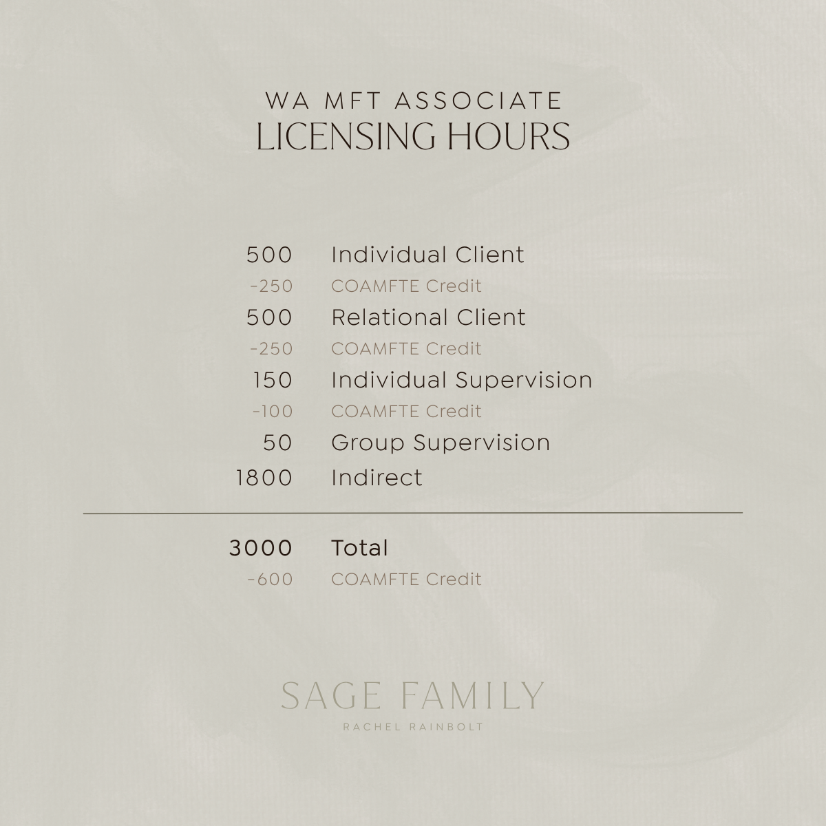 WA LMFTA Licensing Hours